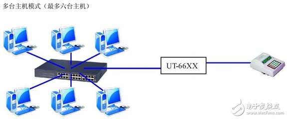 代理服务器ip,代理服务器IP地址怎么找